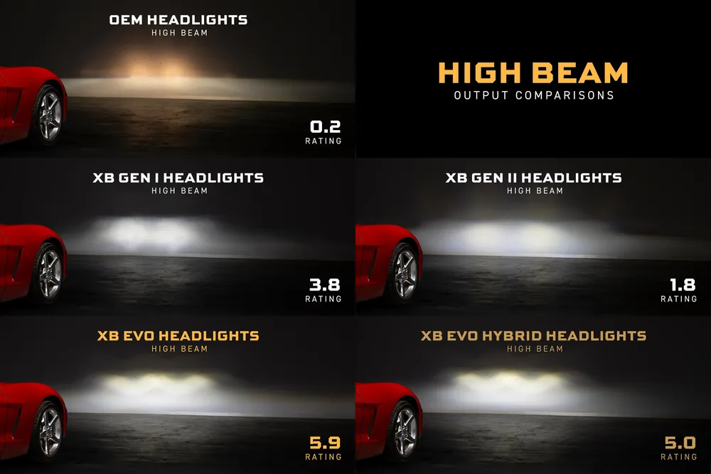 Morimoto XB Evo Headlights: 05-13 Corvette C6 (Set) - view 4