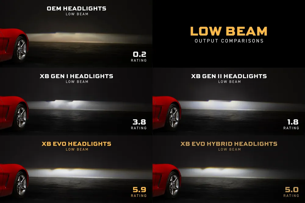 Morimoto XB Evo Hybrid Headlights: 05-13 Corvette C6 (Set) - view 3
