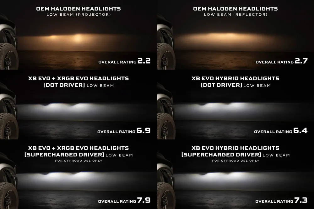 Morimoto XRGB Evo Headlights: 09-18 Dodge Ram (Set) - view 4