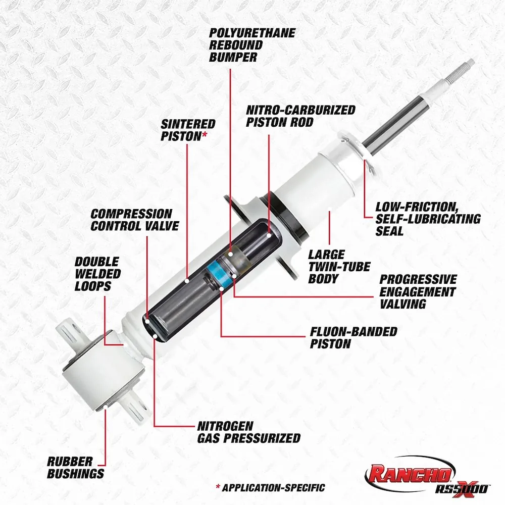 Rancho RS5000X RS55840 Suspension Strut - Image 2