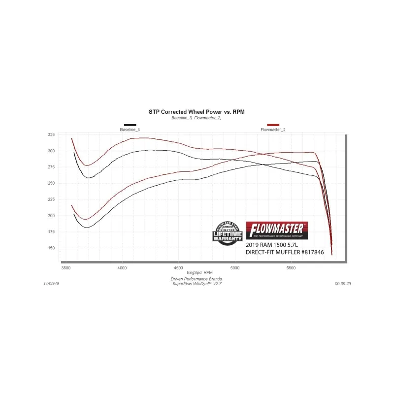 Flowmaster Outlaw Muffler