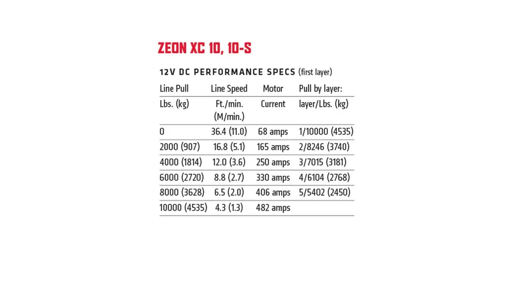 WARN ZEON XC 10 - No Rope (110310)
