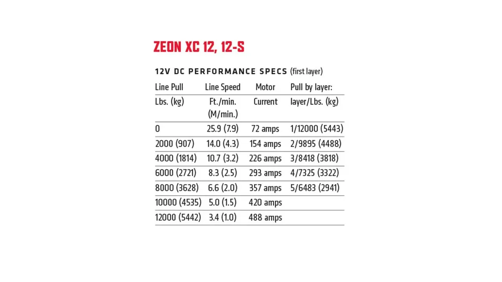 WARN ZEON XC 12 Winch - No Rope (110312)