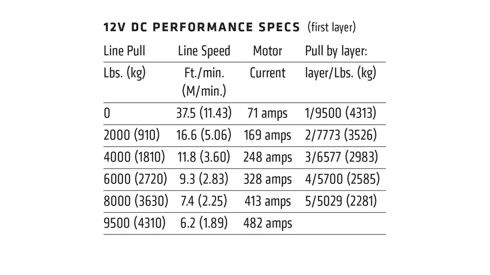 WARN 9.5XP Winch (68500)