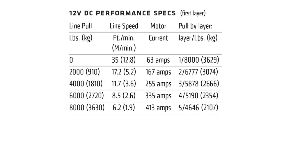 WARN ZEON 8 Winch (88980)